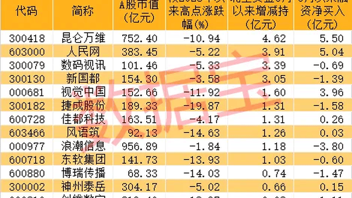 国内首批深度合成服务算法备案发布,是ai大模型的冲锋号吗?