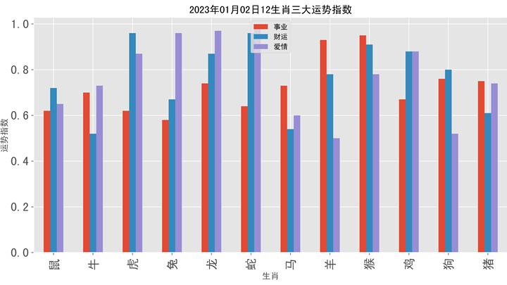四大生肖月老助阵,五福临门,你喜欢这个日子吗?