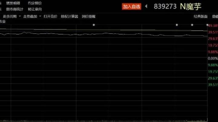 赚钱效应再现,这只新股首日大涨超30%,你看好吗?