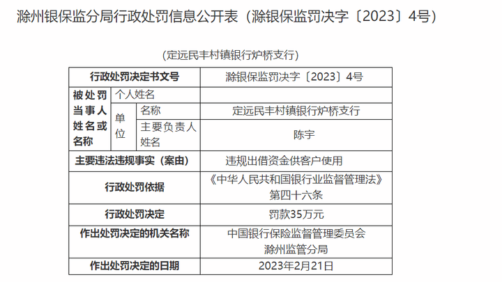 安徽一银行违规出借资金供客户使用,被罚35万元,你觉得合理吗?