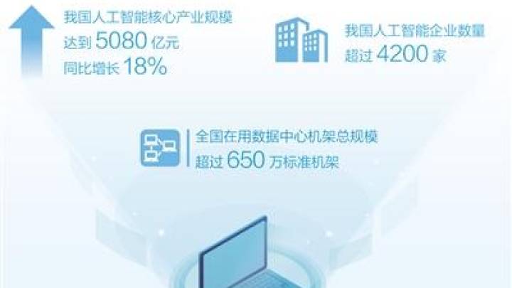 人工智能产业化进程加速,你看好吗?