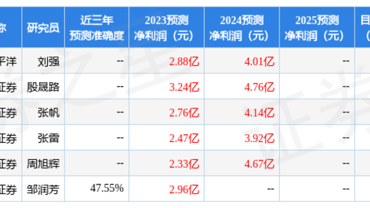浙商证券给予华自科技买入评级,你觉得可信吗?