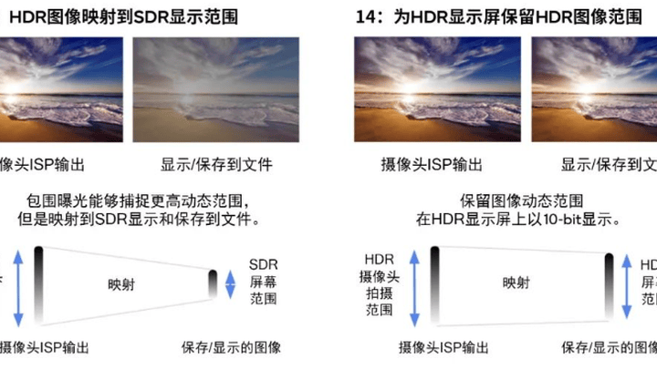 高通与谷歌合作,骁龙支持安卓,这种图像格式你能接受吗?