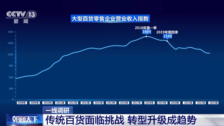 你会去百货大楼吃食堂吗?