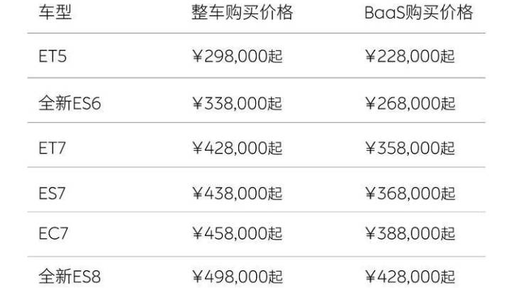 全系车型降价3万元,取消终身免费换电政策,你觉得合理吗?