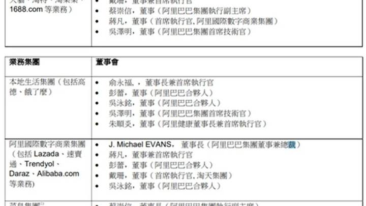 马云密会淘天高管,网传阿里张勇卸任,你相信吗?