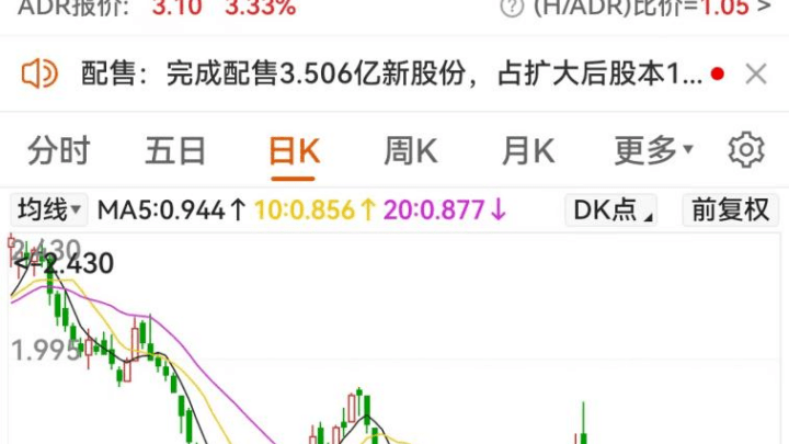 碧桂园已在宽限期内完成支付两笔美元债利息,值得购买吗?