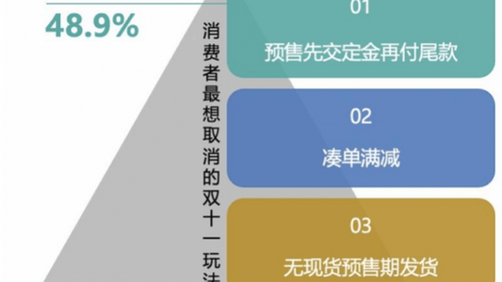 京东3c数码11.11全程价保买贵一键退差,值得购买吗?