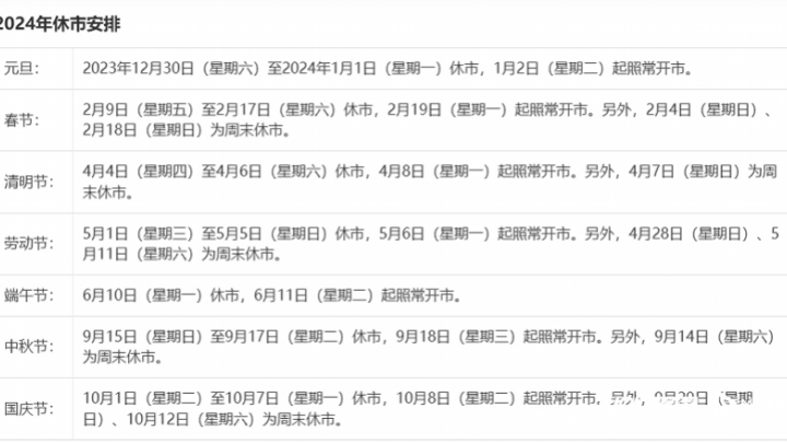 沪深交易所休市安排,除夕当日休市,你还会买股票吗?
