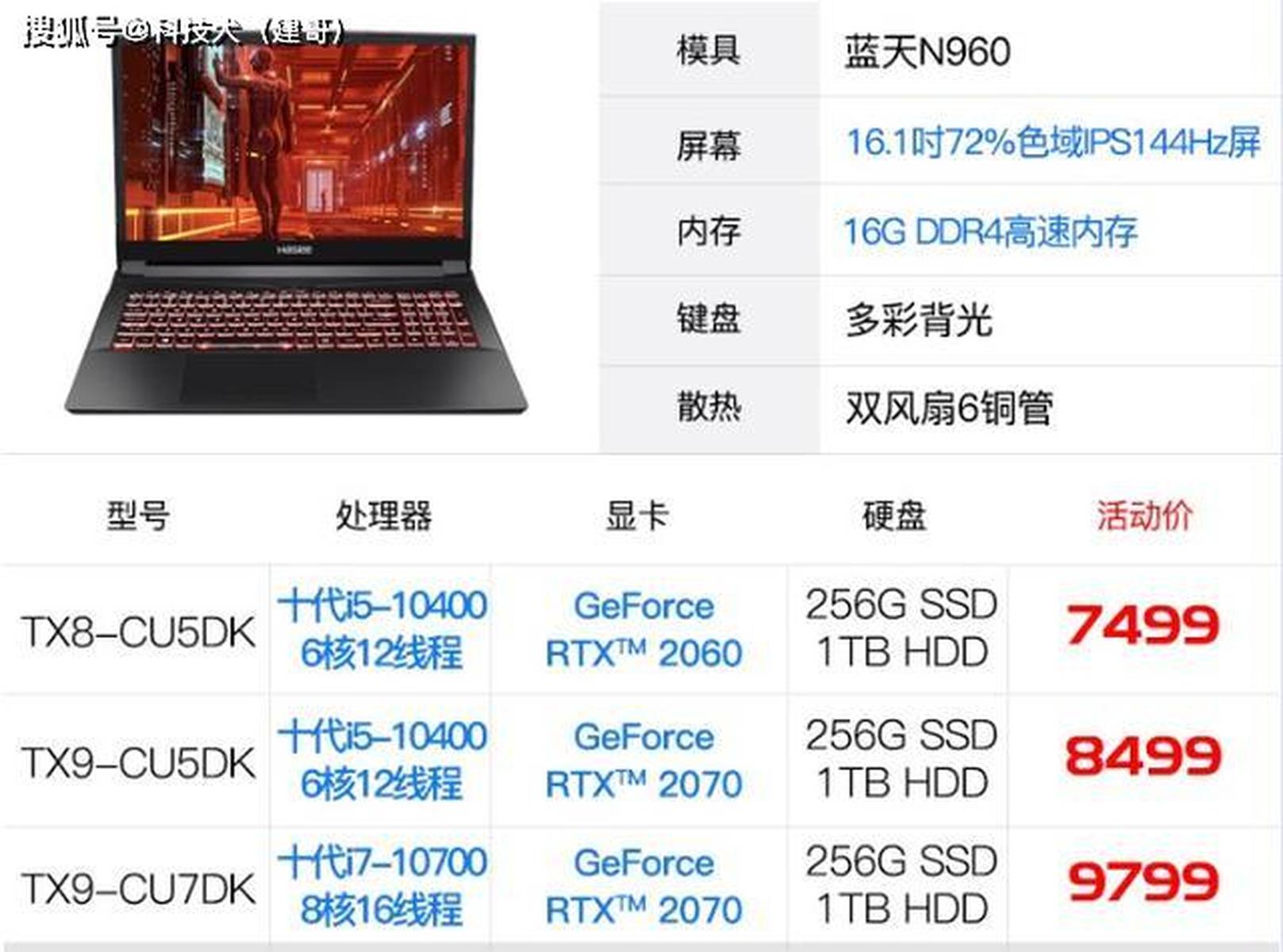 近期游戏笔记本、主机新品盘点：大几万预算才能获得极致体验