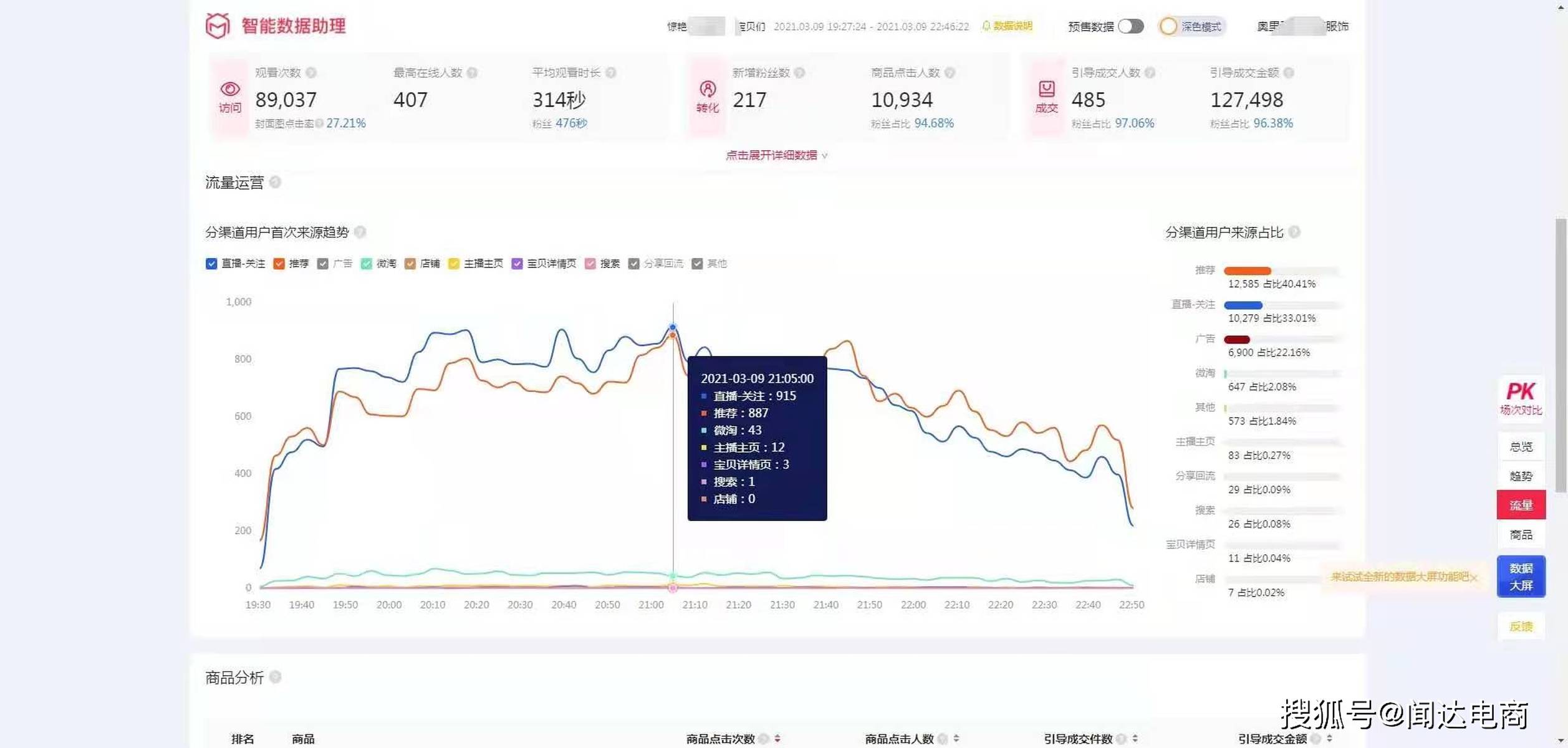 闻达电商淘宝直播爆流——前后数据对比