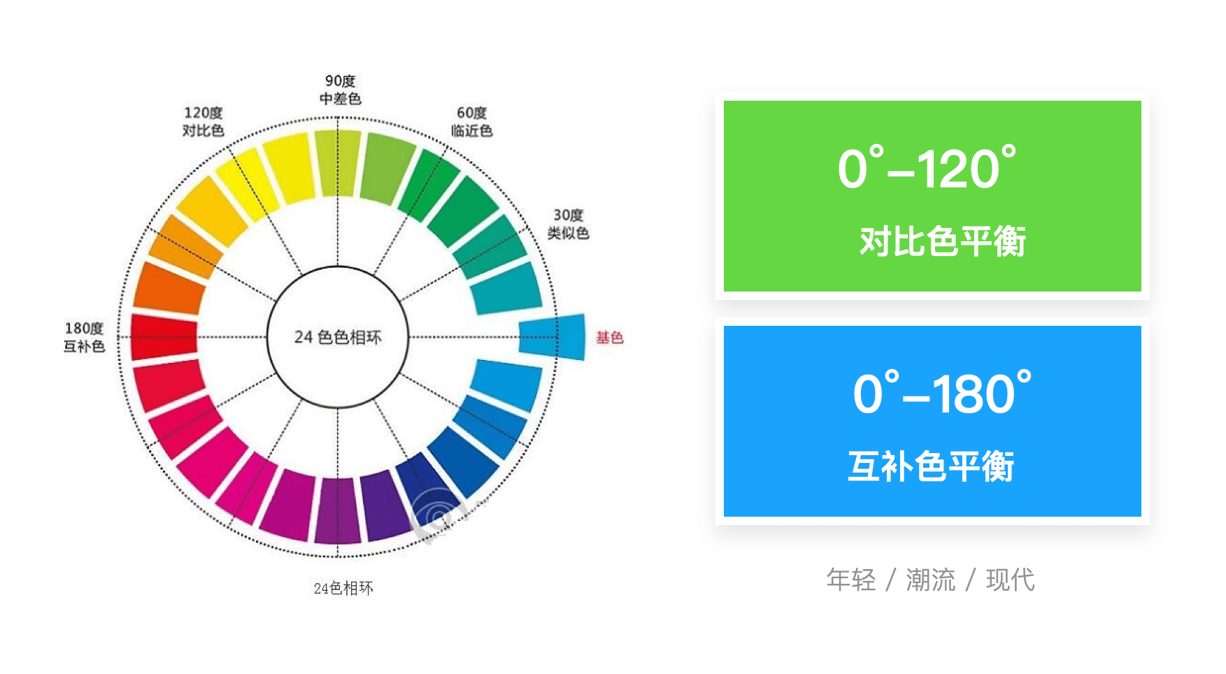 当我们用对比色/互补色平衡的时候,一定要注意,我们的画面气氛一般会