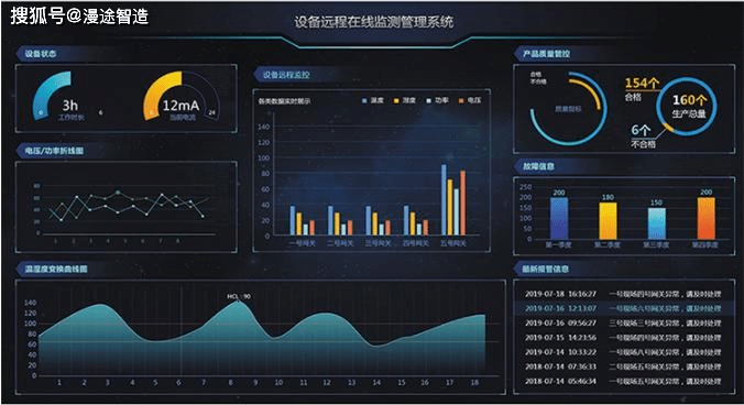 设备远程运维系统方案