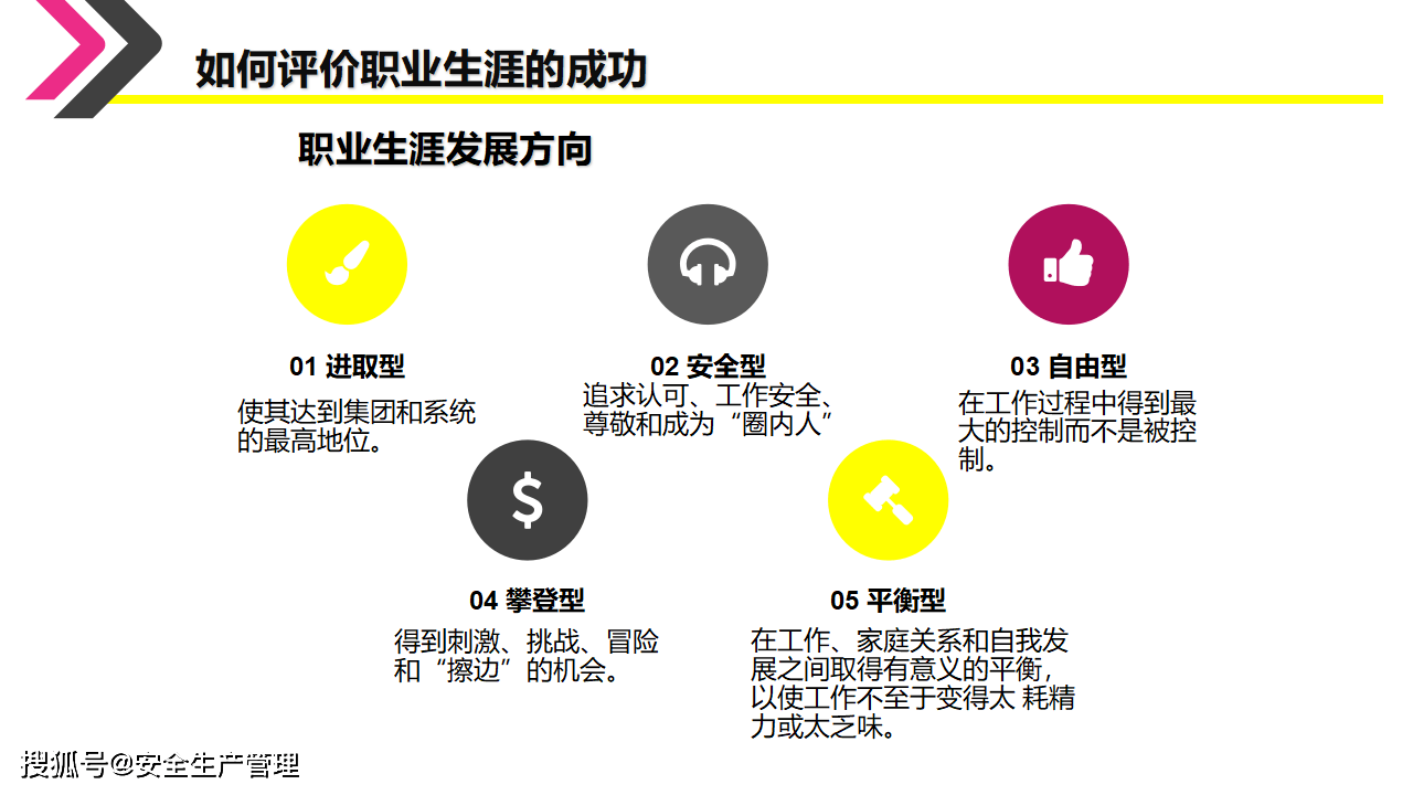 员工职业生涯规划35页