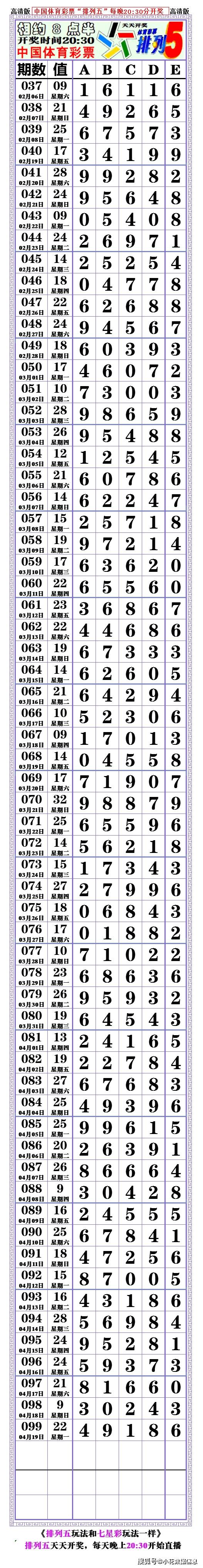 21100期:(排列五高清长条) (七星彩808经典长条)