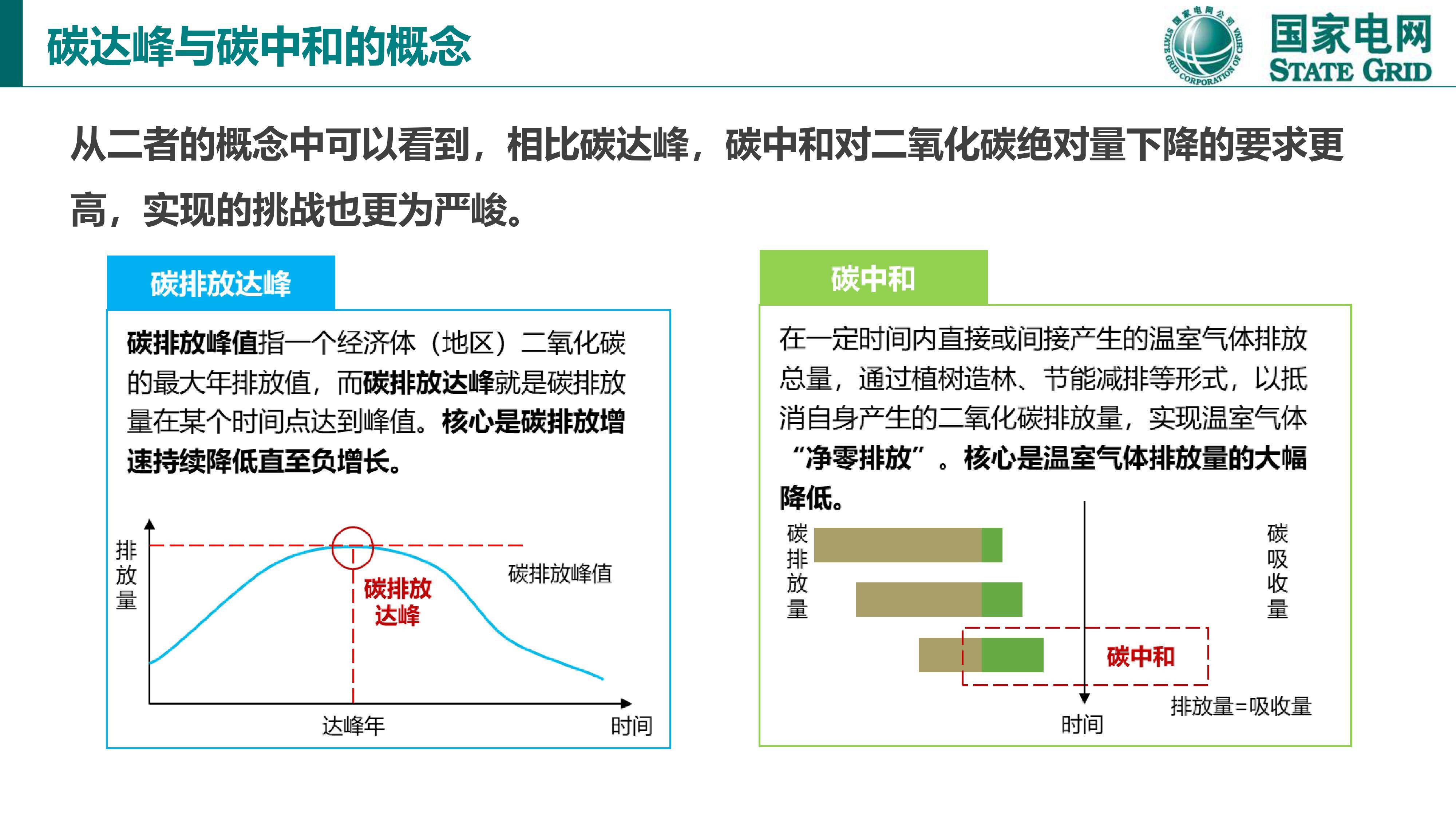 碳达峰和碳中和的国际经验与中国方案