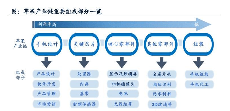 苹果发布会来袭 千亿产业链迎来爆发?