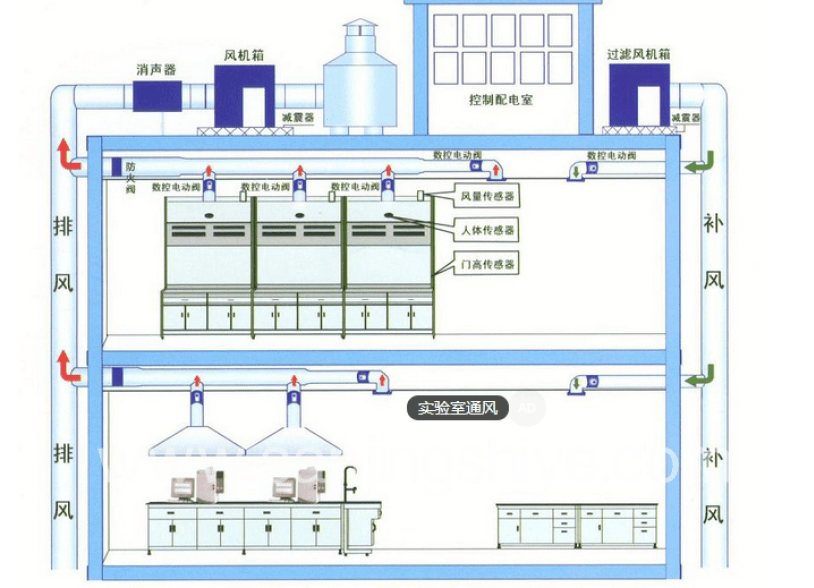 深圳市第二人民医院实验室变风量通风柜解决方案案例分享