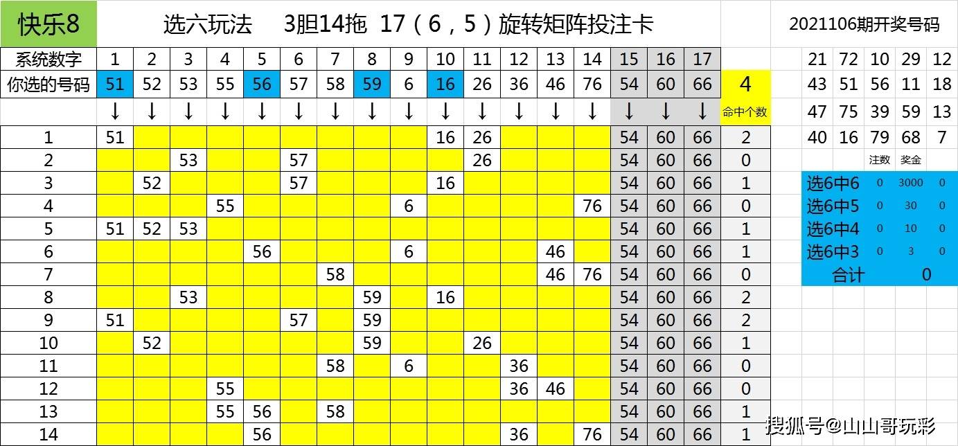 快乐8第2021107期一行一列搞定区间尾数,胆拖矩阵对选