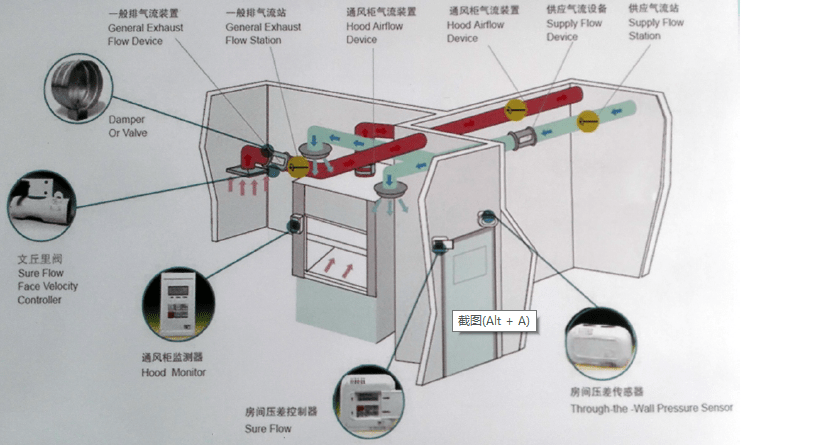 深圳市第二人民医院实验室变风量通风柜解决方案案例分享