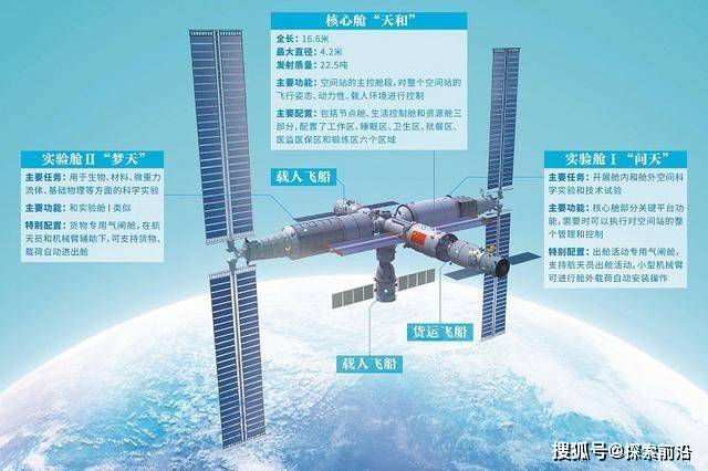"天宫"即将建成,三分钟带你回顾它的建造历程