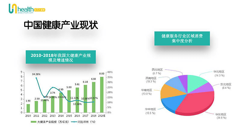 成马大健康网大健康产业分析报告2020