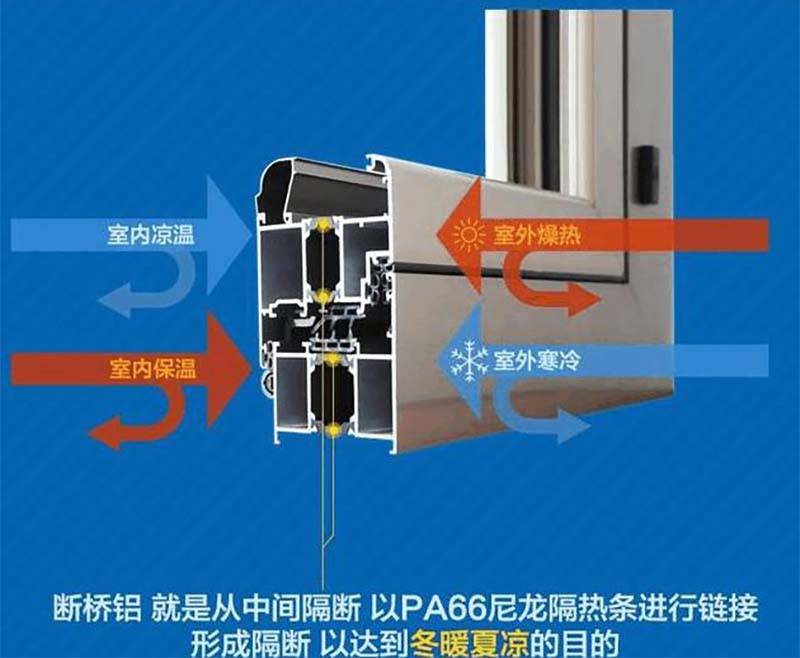 断桥铝门窗和非断桥不同之处