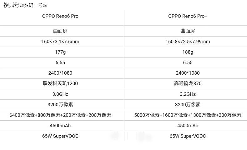 原创opporeno6系列已曝光配置参数盘点处理器全面升级售价或不变