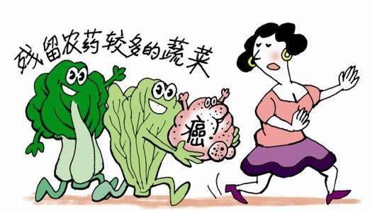 民以食为天,食以安为先—农药残留检测