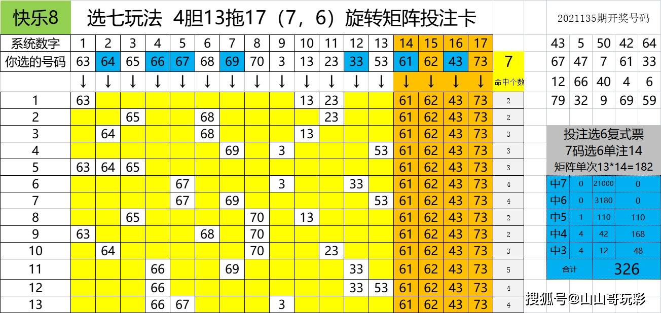 快乐8第2021136期一行一列搞定区间尾数,本期看好6区9