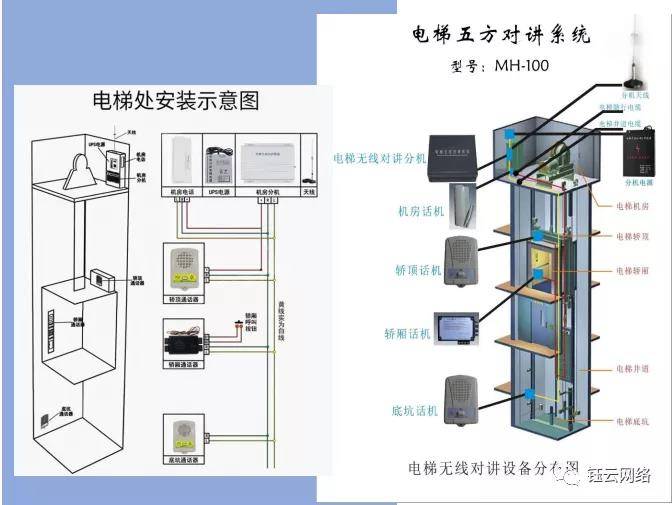 电梯物联网智能语音对讲!