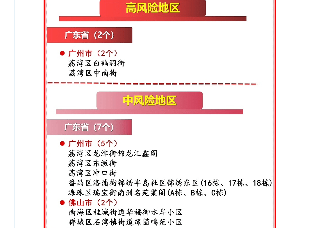 原创广州对市内38个区域执行封闭管理将切断广东疫情传播链条