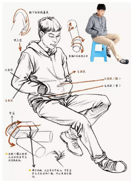 武汉209画室:美术高考丨速写人物衣纹处理的基本套路