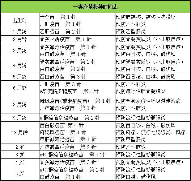 原创科学给宝宝打疫苗父母需要了解这些方面