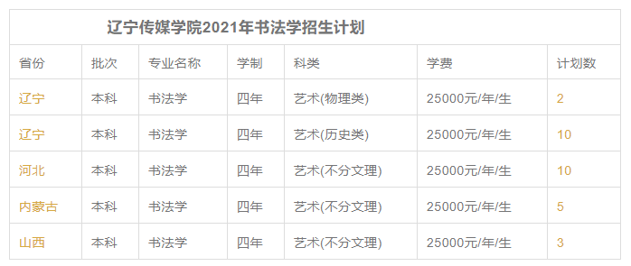 辽宁传媒学院2021年书法学招生计划及招生简章