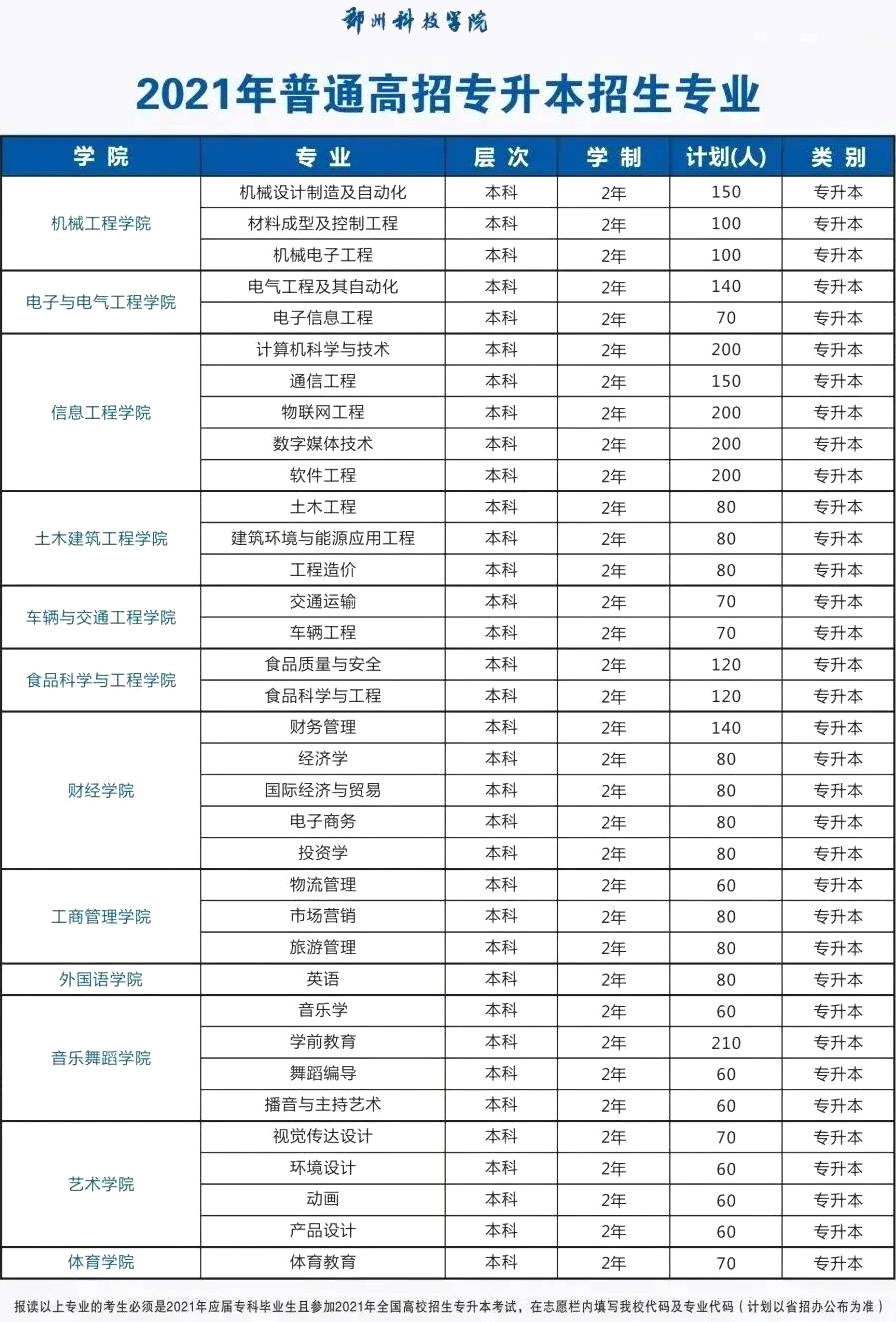 2.信阳农林学院(公办)