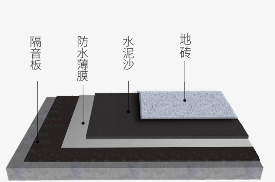 地热地面 保温材料的厚度与地热管道固定