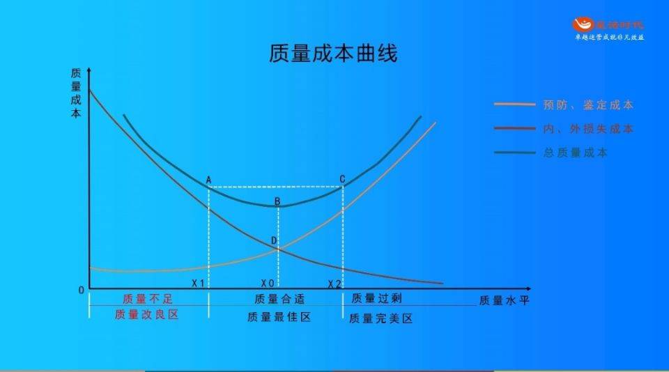 老板的困惑一企业的成本为何降不来