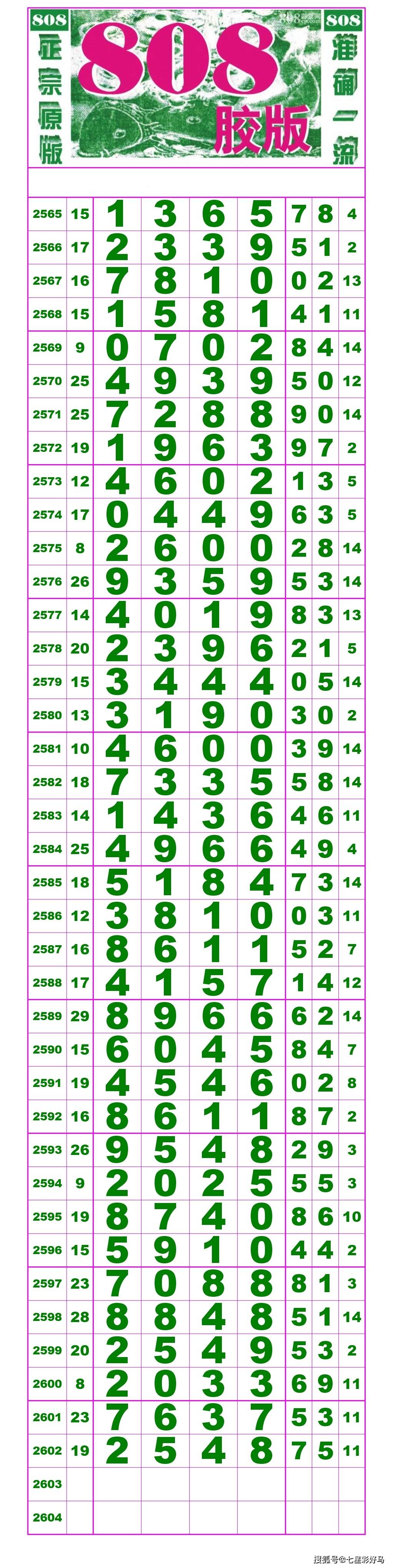 2603期:七星彩,对奖表,空白长条.〖2021.06.26〗