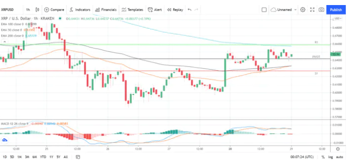 今日瑞波币(xrp)最新行情分析