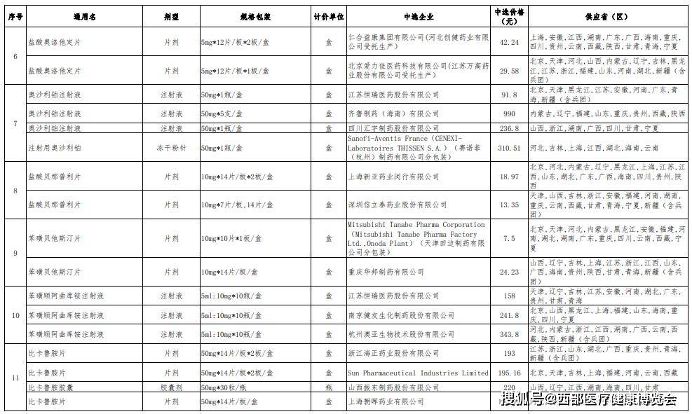 第五批国家药品集采中选结果公布预计10月能用上降价药品