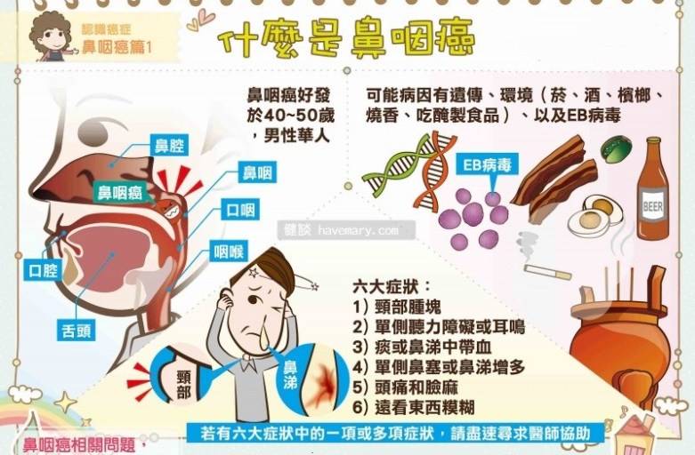 南充马丹阳科普:鼻炎和鼻癌的区别是什么?