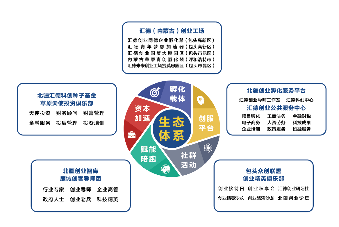 浩腾科技获得北疆汇德投资,启动数字智能项目持股孵化