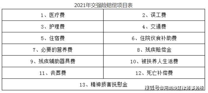 2021年河南交强险赔偿标准