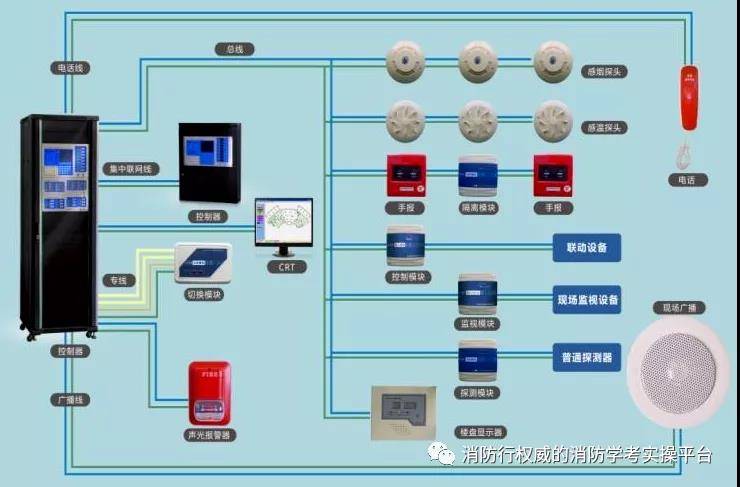 四,操作总线控制盘