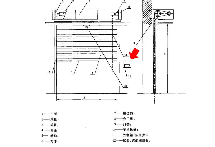 【消考宝】防火卷帘控制器安装位置探讨