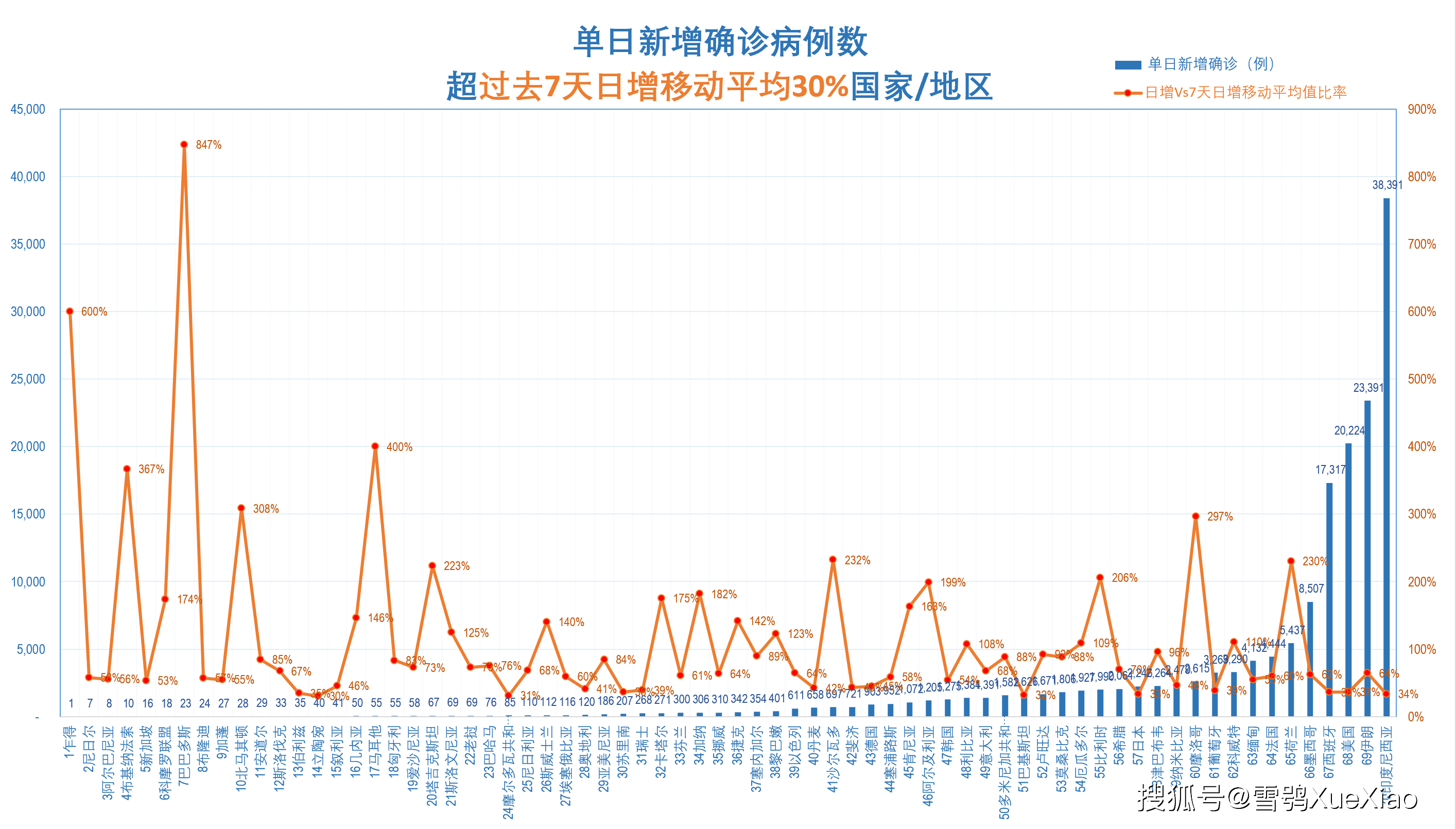 全球新冠疫情速览2021.7.