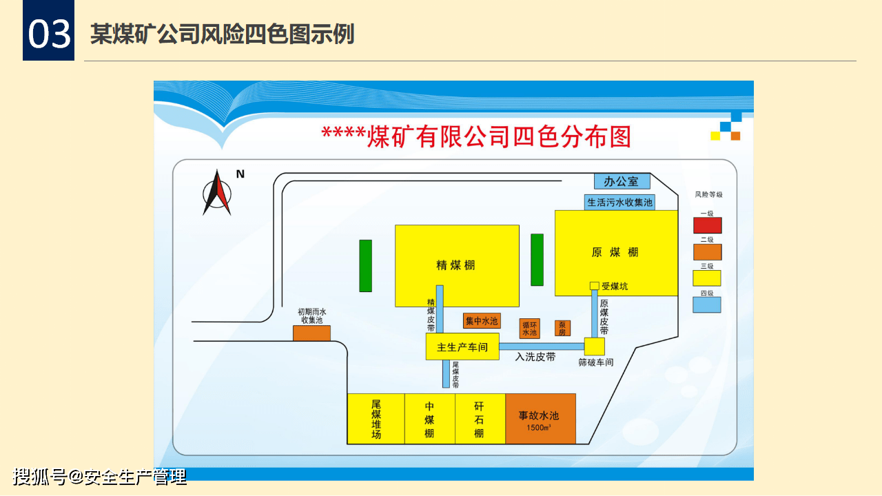 双重预防体系风险四色图制作详解(34页)