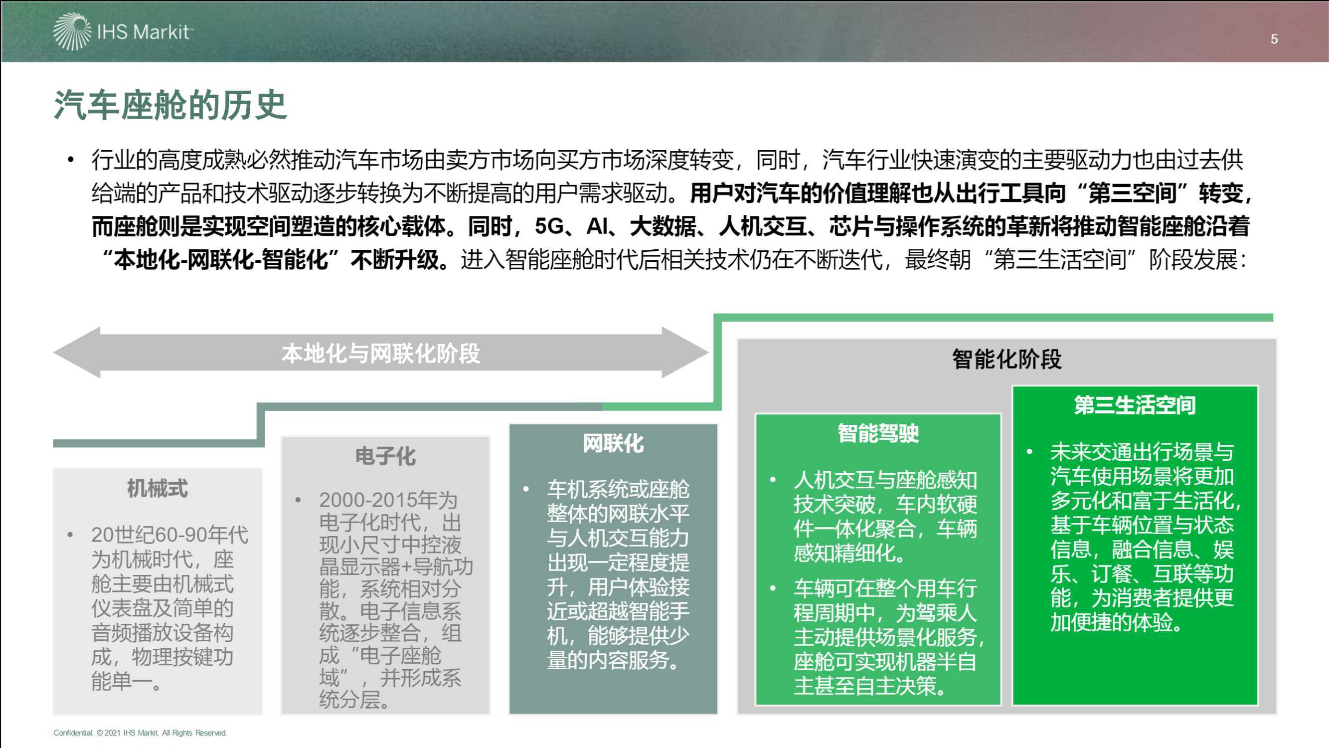 智能座舱市场与技术发展趋势研究白皮书