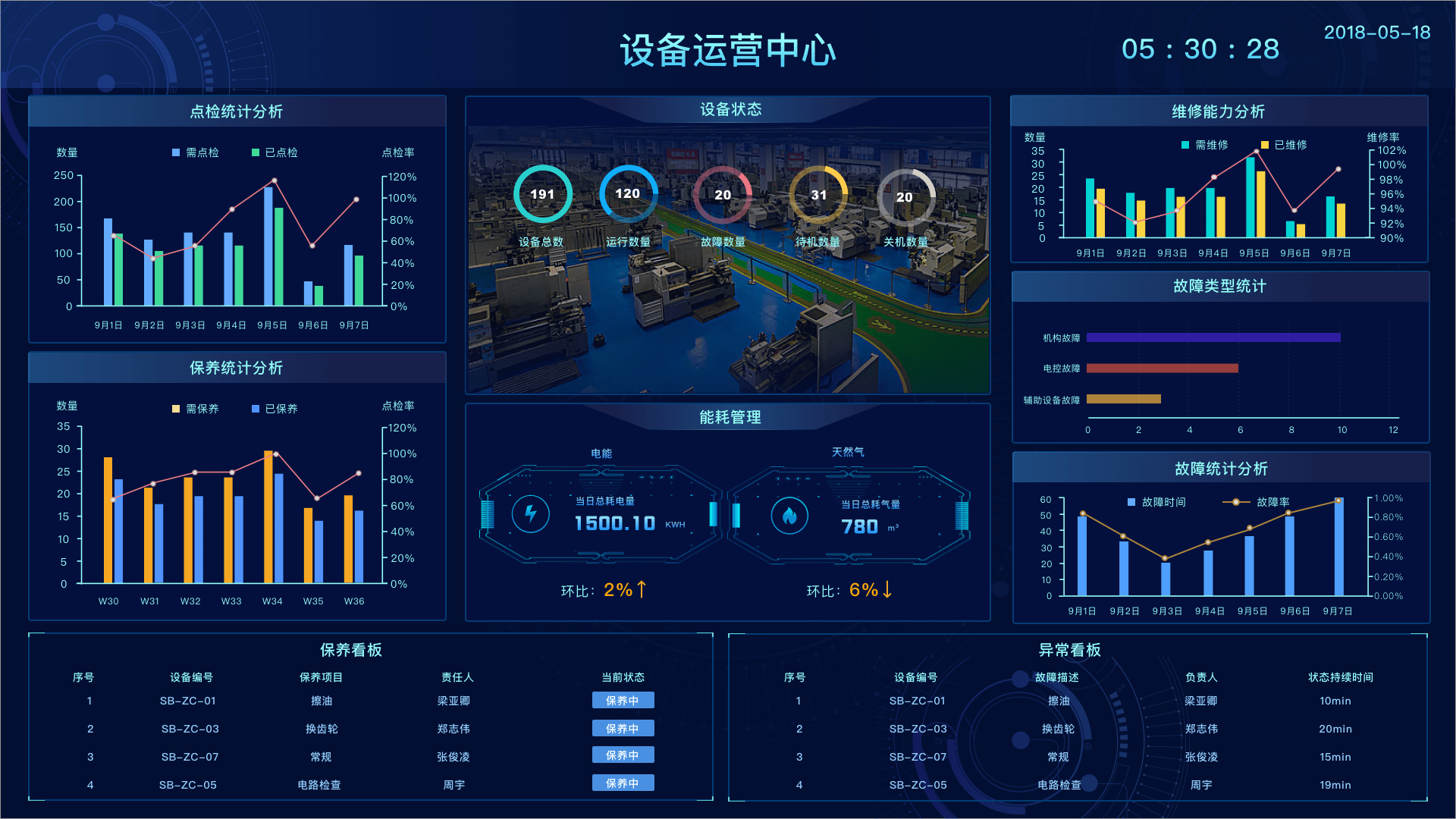 mes系统设备管理模块